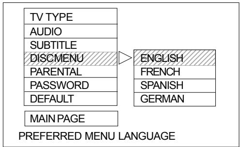 AKAI CTS14MTD - DISC MENU - 7