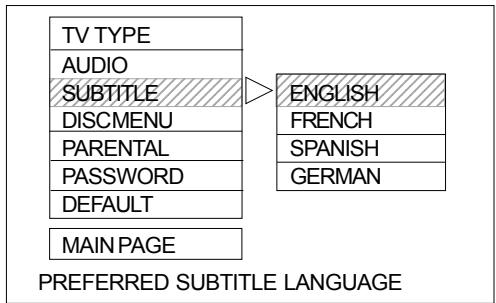 AKAI CTS14MTD - DISC MENU - 6