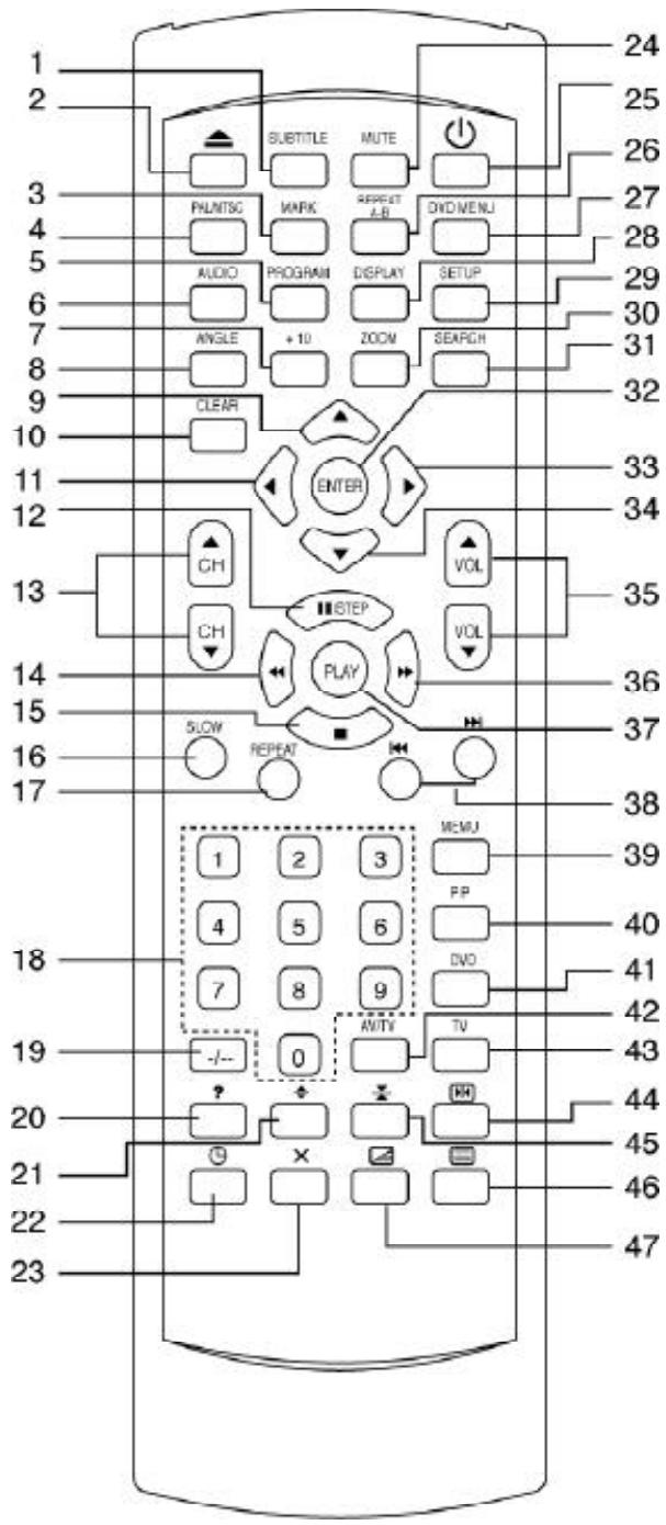 AKAI CTS21MTD - DESCRIPTION OF CONTROLS - 1