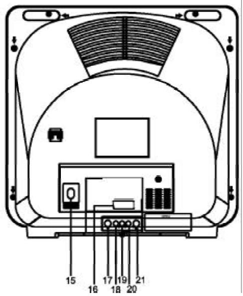 AKAI CTS21MTD - IMPORTANT SAFETY INSTRUCTIONS - 3