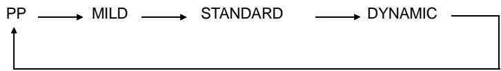 AKAI CTS21MTD - TO SELECT TV STATION USING THE PROGRAM NUMBERS: - 1