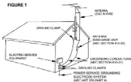 AKAI CTS21MTD - IMPORTANT SAFETY INSTRUCTIONS - 1