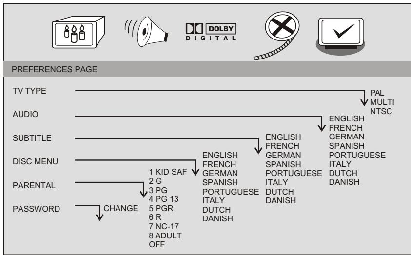AKAI DVP4420S - Preference setup page - 1