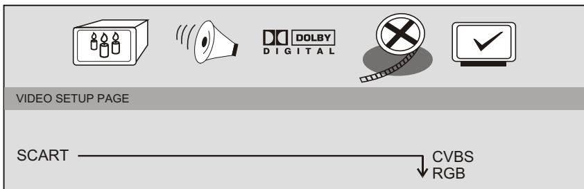 AKAI DVP4420S - Video setup page - 1