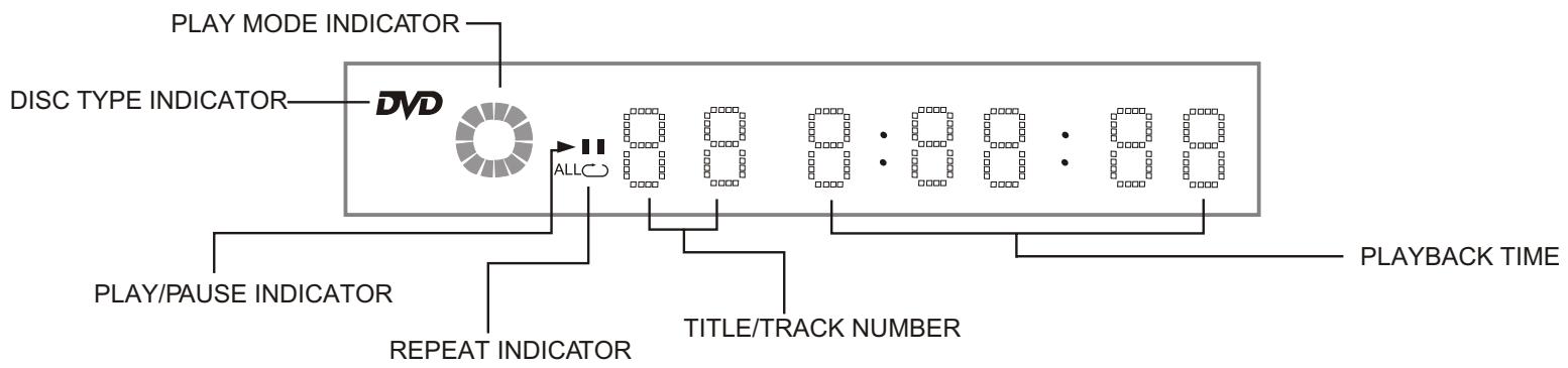 AKAI DVP4420S - Front panel - 2