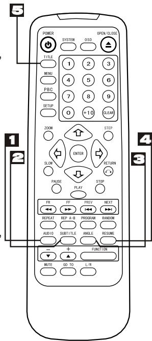 AKAI DVP4420S - Interactive function buttons - 1