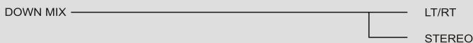 AKAI DVP4420S - Analog audio setup page - 6