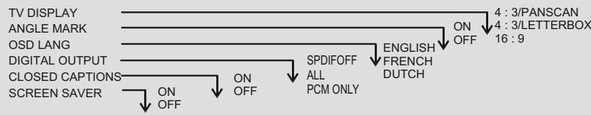 AKAI DVP4420S - General setup page - 6