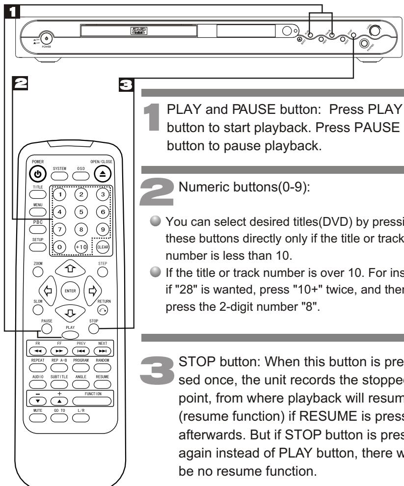 AKAI DVP4420S - Function buttons - 1