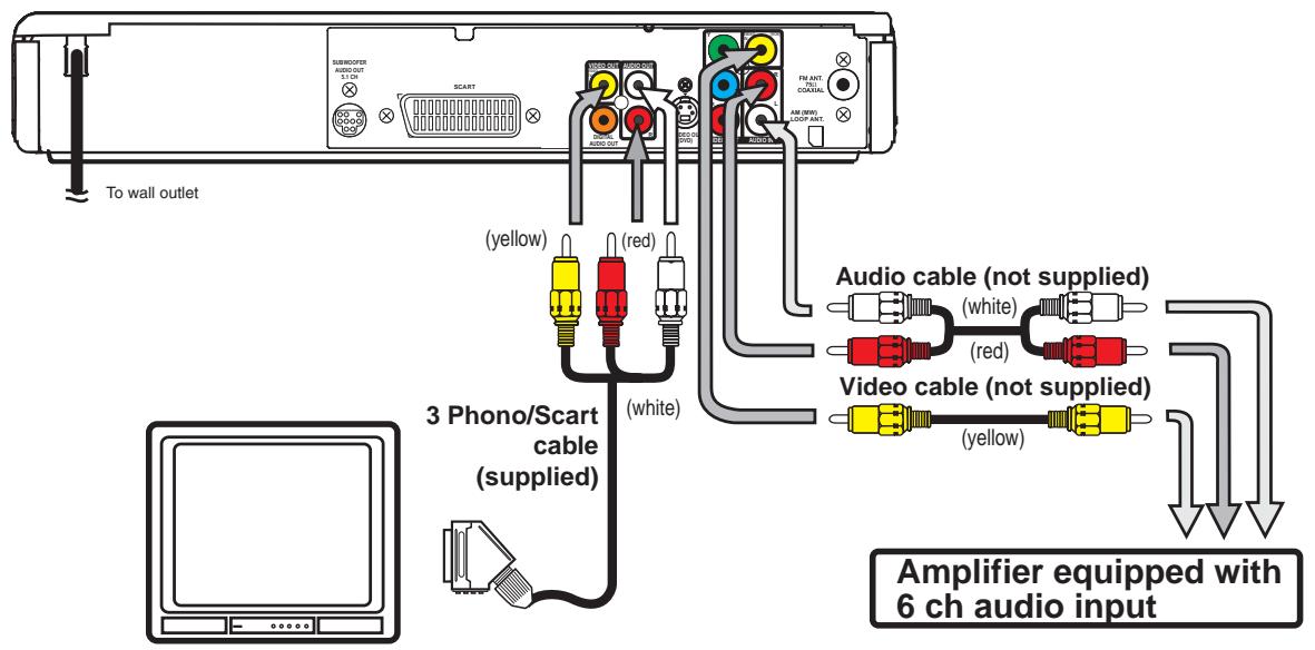 AKAI DVR4100VSS - Connecting a VCR - 1