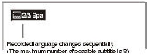 AKAI DVR4100VSS - Subtitle selection - 2