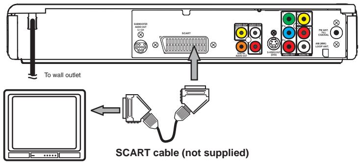 AKAI DVR4100VSS - SCART cable - 2