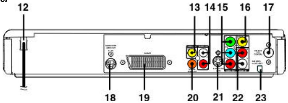 AKAI DVR4100VSS - Note: - 1