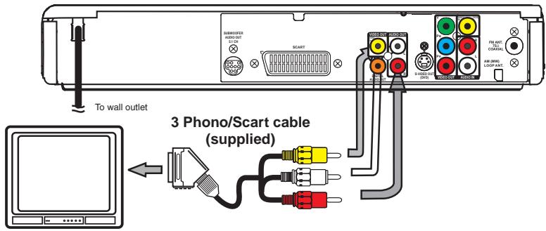 AKAI DVR4100VSS - Phono/Scart cable - 1