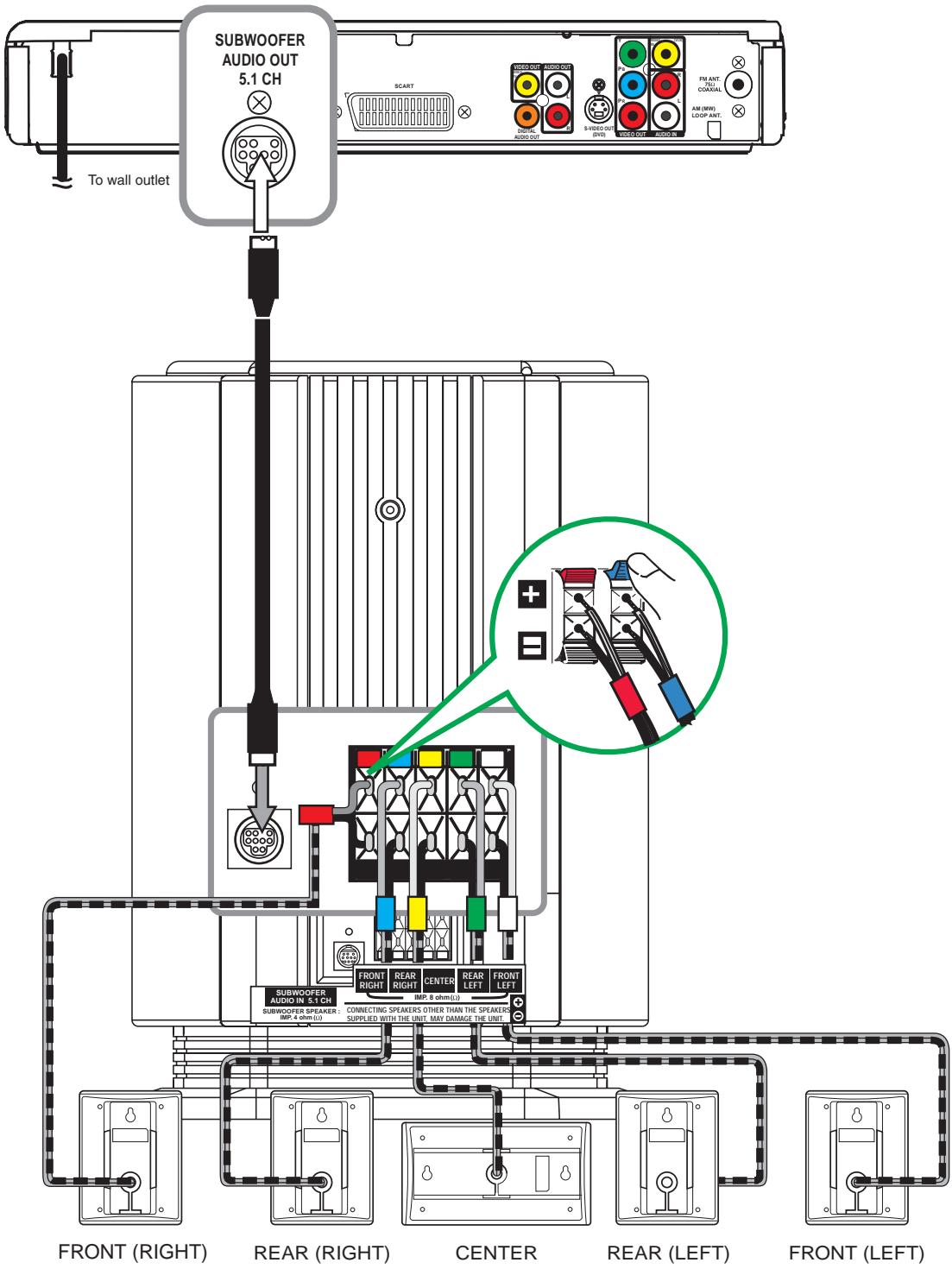 AKAI DVR4100VSSCF - Connecting the speakers & subwoofer - 1