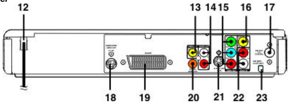 AKAI DVR4100VSSCF - Note: - 1