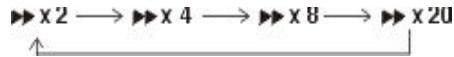 AKAI DVR4100VSSCF - Fast Forward/Fast Reverse - 2