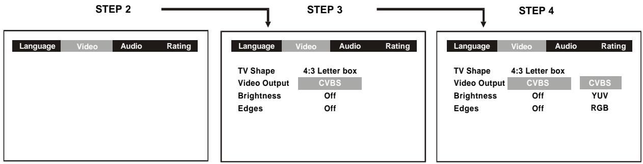 AKAI DVR4100VSSCF - Video Output - 1