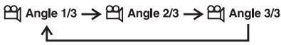 AKAI DVR4200SS - Angle setting - 4