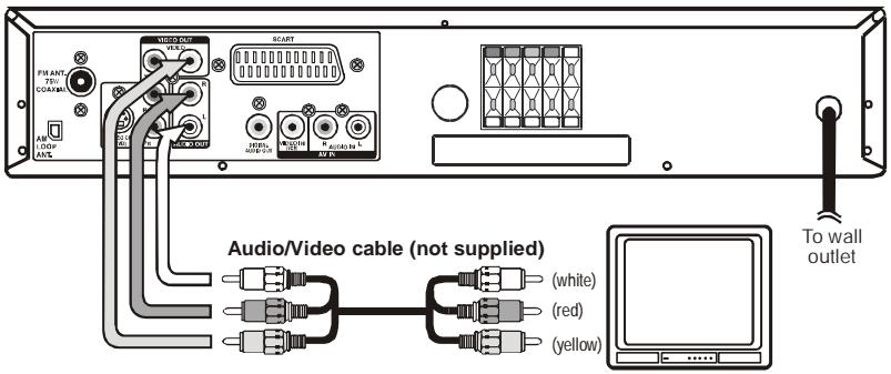 AKAI DVR4200SS - Phono/Scart cable - 3