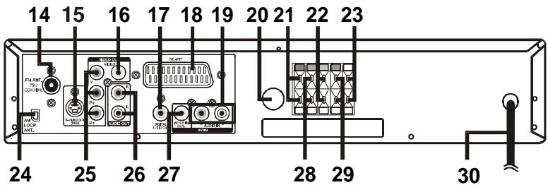 AKAI DVR4200SS - Rear Panel - 1