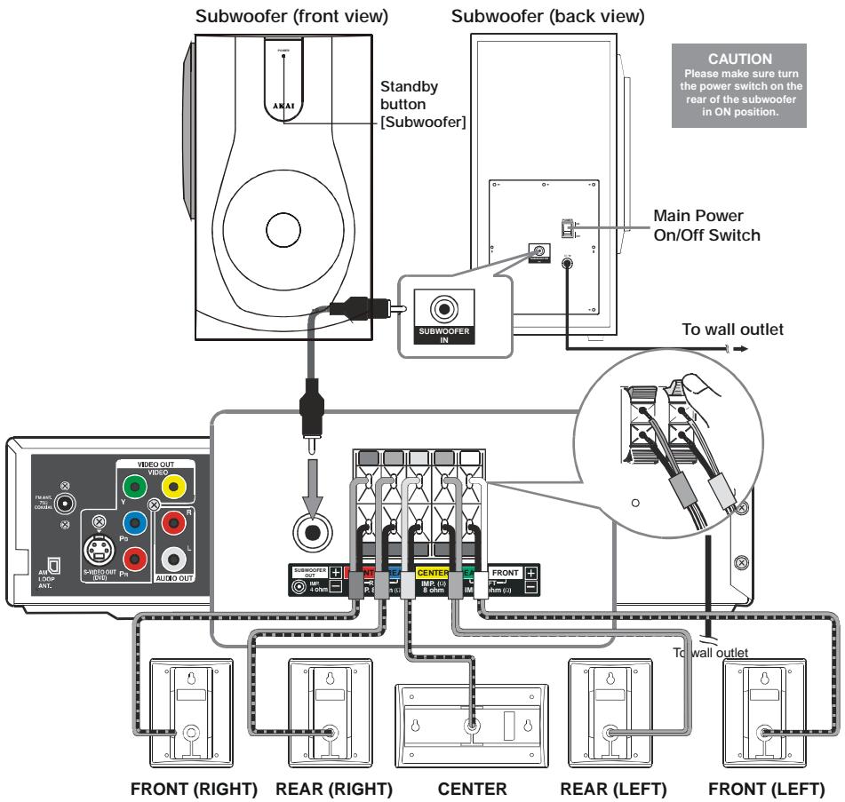 AKAI DVR4200SS - Connecting the speakers & subwoofer - 1