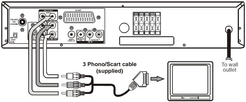 AKAI DVR4200SS - Phono/Scart cable - 5