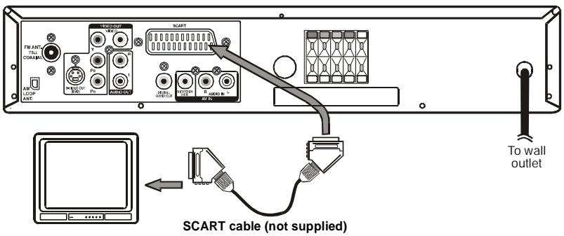 AKAI DVR4200SS - Phono/Scart cable - 2