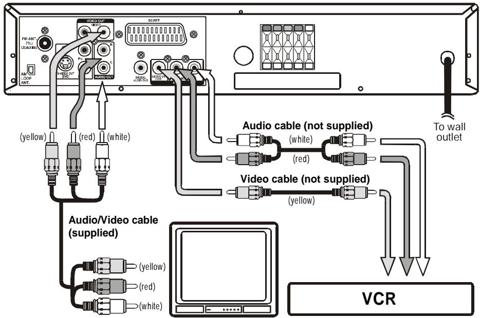 AKAI DVR4200SS - Connecting a VCR - 1