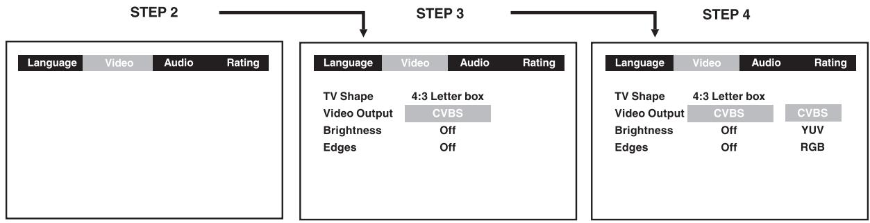 AKAI DVR4200SS - Video Output - 1