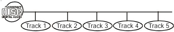 AKAI DVR4400SSCFR - Title, Chapter and Tracks - 2