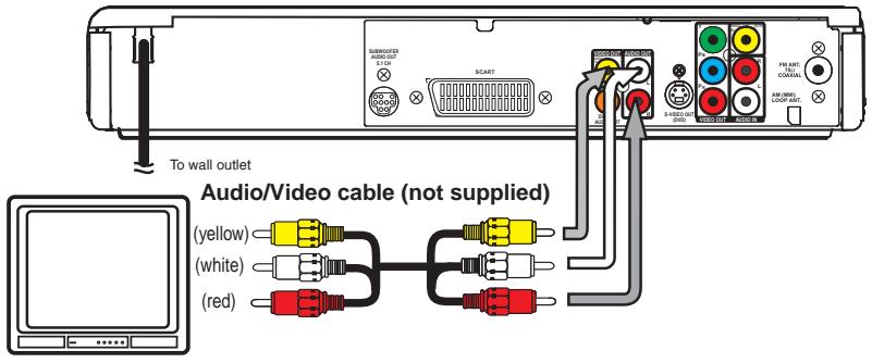 AKAI DVR4400SSCFR - RCA Audio/Video cable - 1