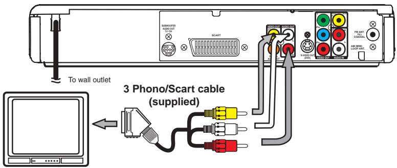AKAI DVR4400SSCFR - Phono/Scart cable - 1