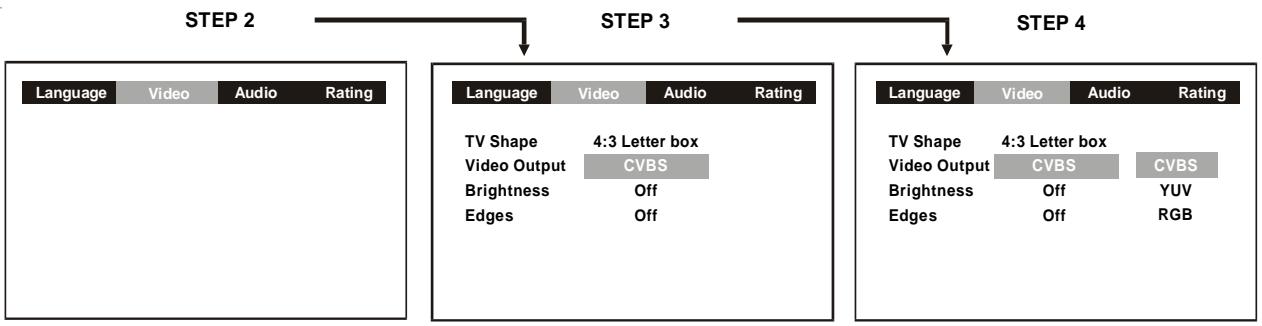 AKAI DVR4400SSCFR - Video Output - 1