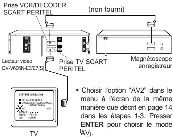 AKAI DVV606N - Remarque: - 1