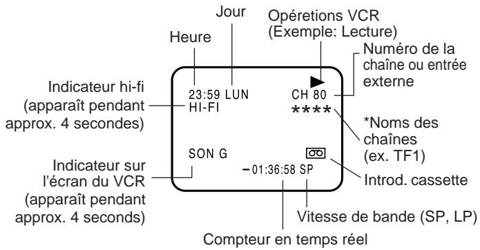 AKAI DVV606N - Affichage des données - 1