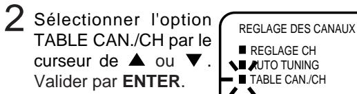 AKAI DVV606N - Presser MENU. Sélectionner l'option REGLAGE DES CANAUX - 2