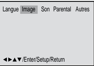 AKAI DVV606N - Réglage de l'affichage - 1