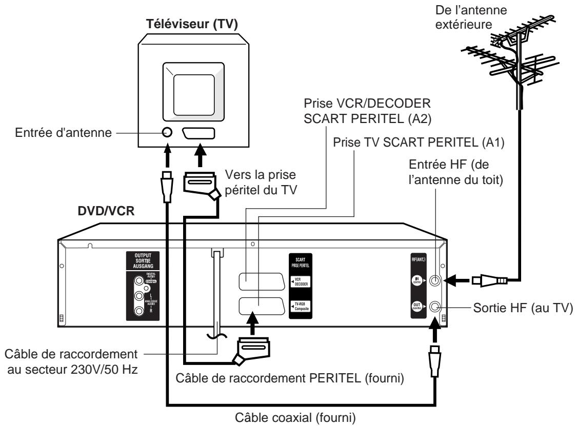 AKAI DVV606N - Mise en place des piles - 9