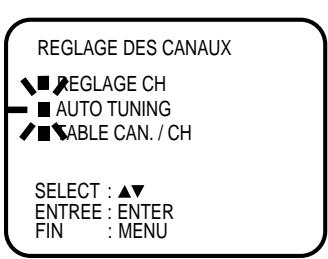 AKAI DVV606N - Préparation - 2