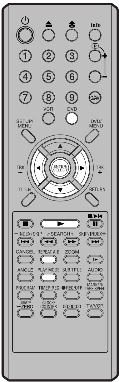 AKAI DVV606N - Repérage de la scène désirée - 2