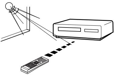 AKAI DVV606N - Mise en place des piles - 5