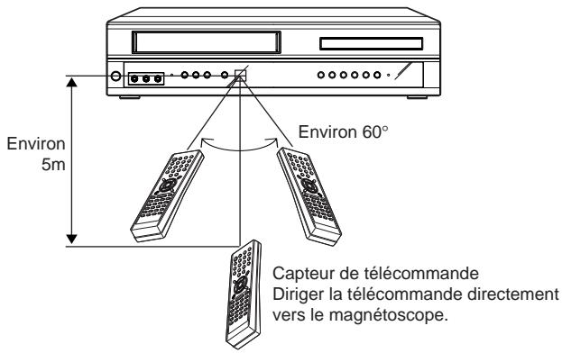 AKAI DVV606N - Mise en place des piles - 4