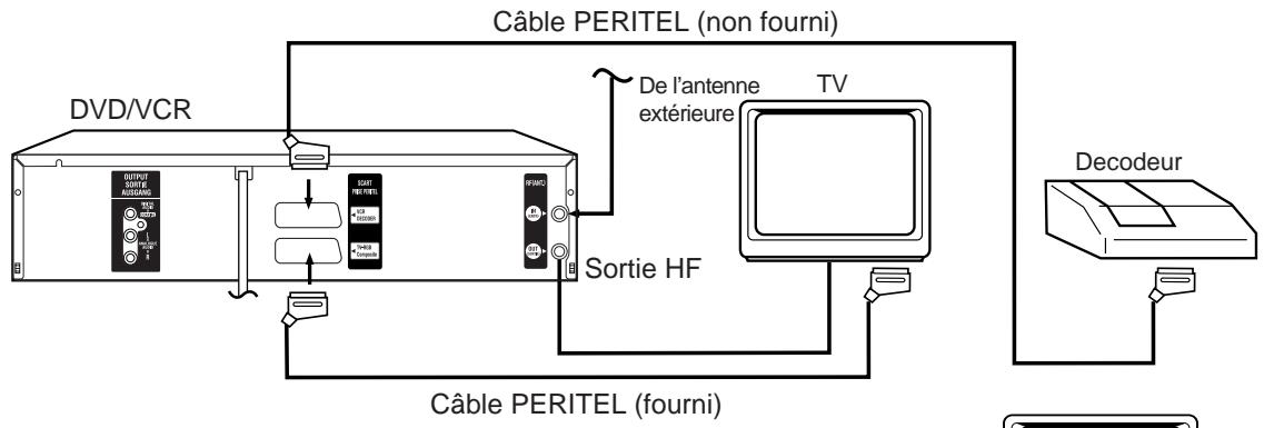 AKAI DVV606N - Raccordement à un décodeur (pour "premiere programs") - 1