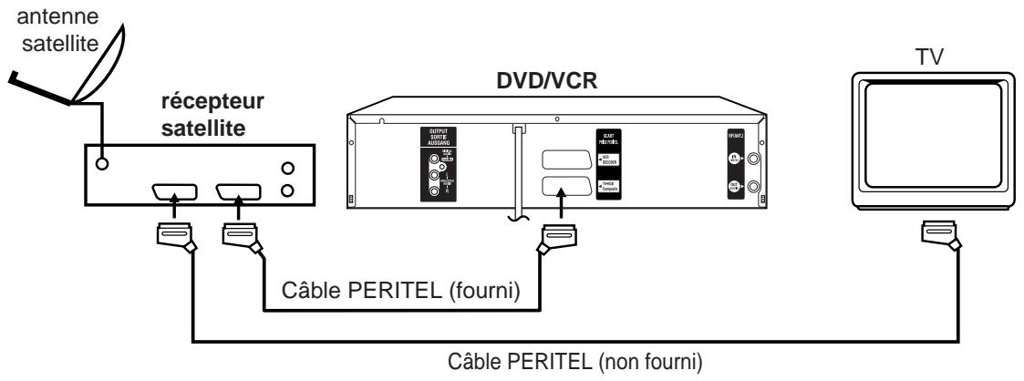 AKAI DVV606N - Raccordement à un récepteur satellite - 1