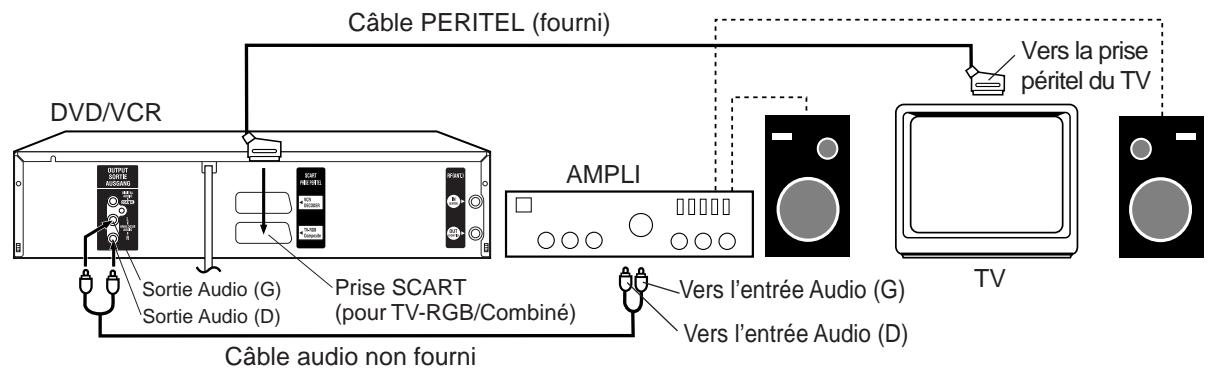 AKAI DVV606N - Utilisation d'un amplificateur audio - 1