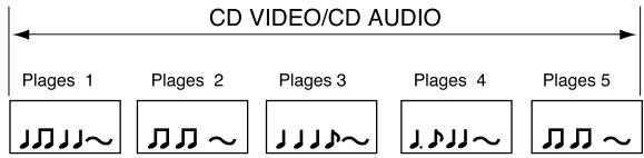 AKAI DVV606N - Plages ou pistes - 2