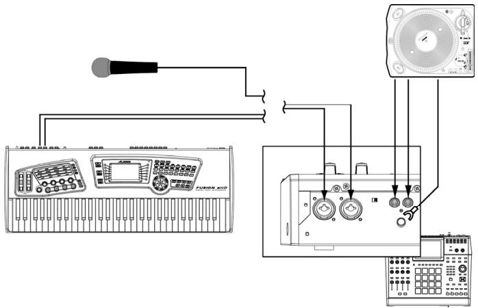 AKAI MPC5000 - ■ Analog Input Connectivity Example - 1