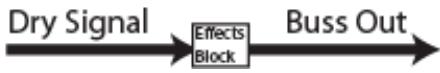 AKAI MPC5000 - Buss Effects vs. Insert Effects - 2