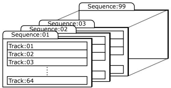 AKAI MPC5000 - Sequence - 1